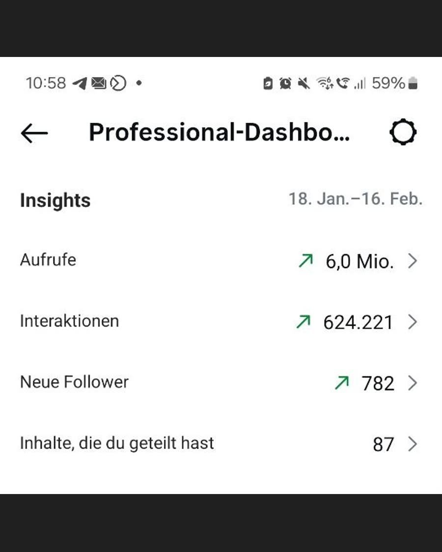 Instagram Insights: 6 Millionen Aufrufe in 30 Tagen